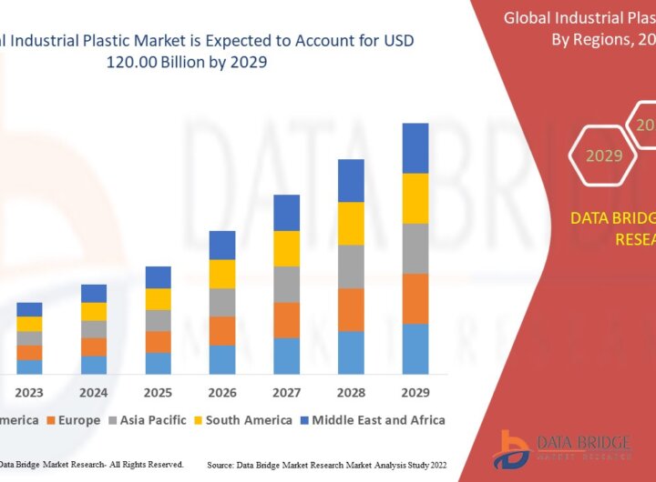Global Industrial Plastic Market